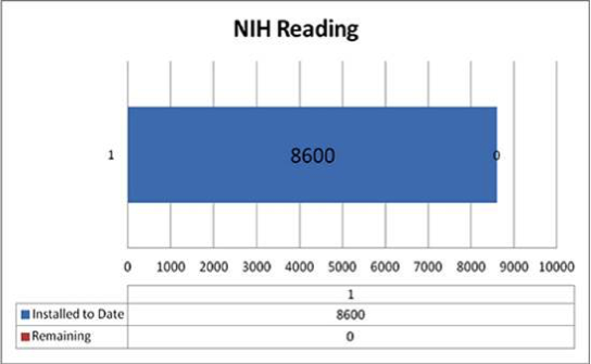 progress graph july 2017